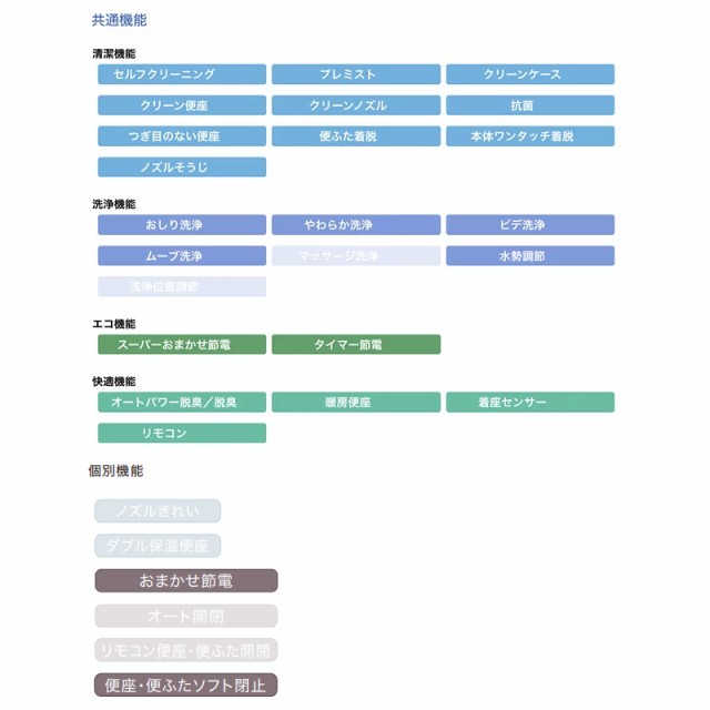 ωTOTO ウォシュレット【TCF8GM24】SC1パステルアイボリー KMシリーズ 瞬間式 リテール向け Gシリーズの通販はau PAY マーケット  家電と住設のイークローバー au PAY マーケット－通販サイト