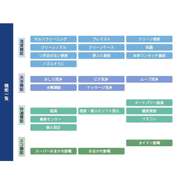 ●ωTOTO【TCF8FKM02#SC1】パステルアイボリー ウォシュレット KMシリーズ 瞬間式 リテール向け Fシリーズ (旧品番 TCF8CM57)_1