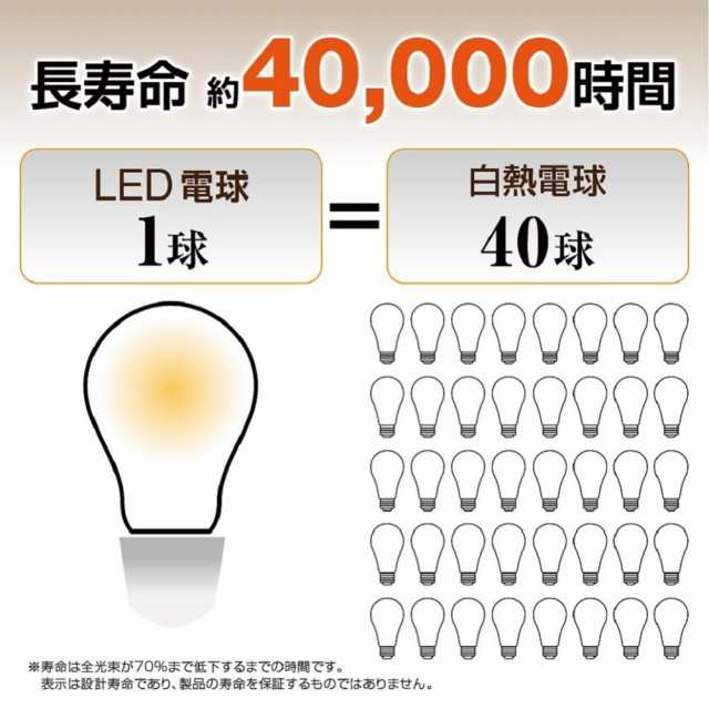 10個セット・1個当たり397円＞【昼光色・E17口金・40W相当・調光器対応】LED電球 ミニクリプトン球 広配光タイプ 485lm 省エネ  スポッの通販はau PAY マーケット STYLEDmart au PAY マーケット店 au PAY マーケット－通販サイト