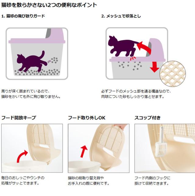 トイレ ネコトイレ 上から猫トイレ リッチェル Richell コロル 砂取りネコトイレ ペット用品 ペットグッズ 猫用品 猫グッズ 猫 猫用 猫の