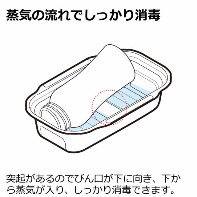 哺乳瓶 消毒 保管 ケース リッチェル Richell ほ乳びんレンジスチーム消毒パック 2本用 ベビー用品 赤ちゃん用品 授乳用品 ベビーグッズの通販はau Pay マーケット カモシカnet Au Pay マーケット店 哺乳瓶 消毒 保管 ケース リッチェル Richell ほ乳びんレンジスチーム消毒パック 2本用 ベビー用品 赤ちゃん用品 授乳用品 ベビーグッズの通販はau Pay マーケット カモシカnet Au Pay マーケット店