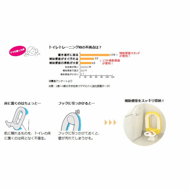 フック おまる 補助便座 ベビー用 リッチェル Richell ソフト補助便座 スタンド付き 赤ちゃん 18ヶ月 1歳半の通販はau Pay マーケット カモシカnet Au Pay マーケット店