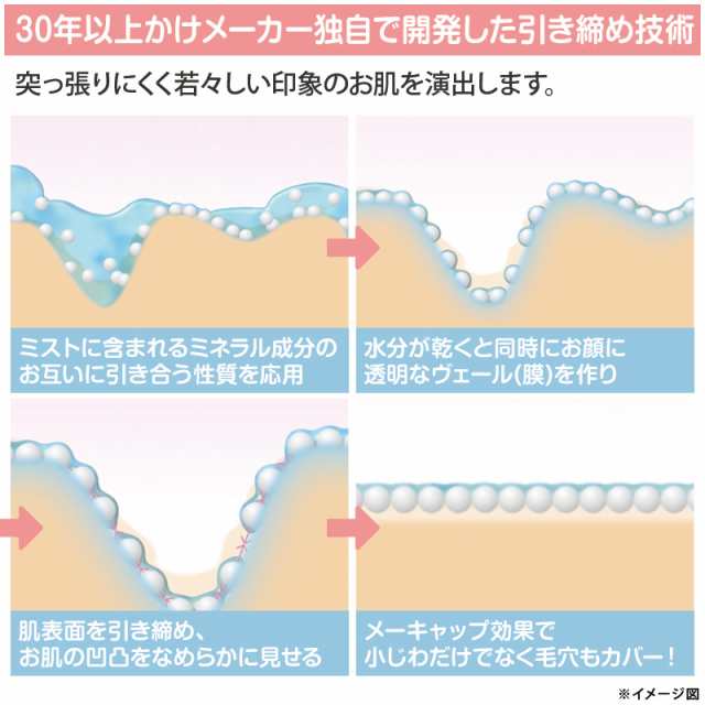 ストレッチイメージSDメイクミスト 増量タイプ 日テレポシュレ
