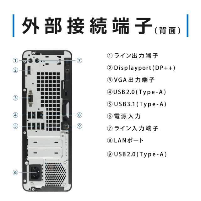 モニターセット HP ProDesk 400 G4 SFF 第7世代 Core i5 メモリ:8GB