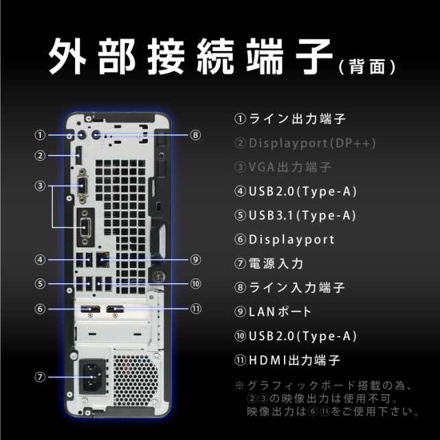 グラボ搭載デスクトップパソコン/PC with graphic board