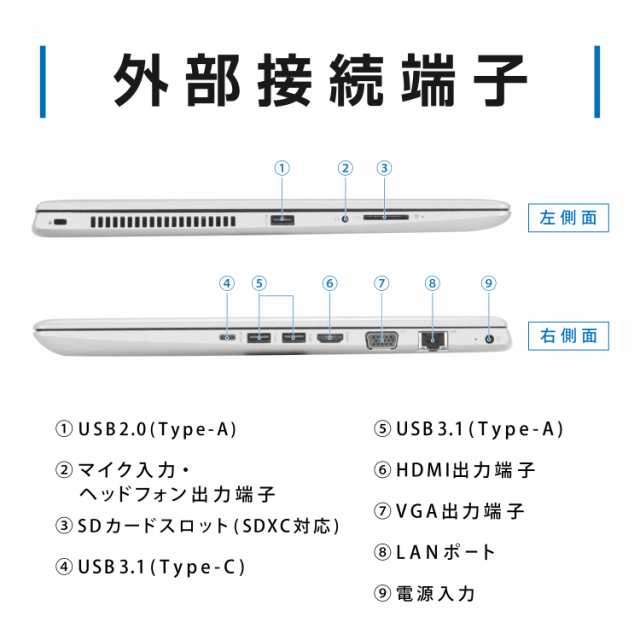 HP ProBook 450 G5 第8世代 Core i5 メモリ:16GB 新品SSD:1TB ノート