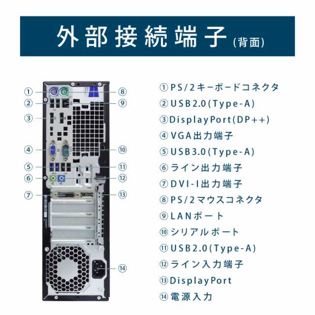 マルチディスプレイ 4画面 HP ProDesk 600 G1 SFF 第4世代 Core i7