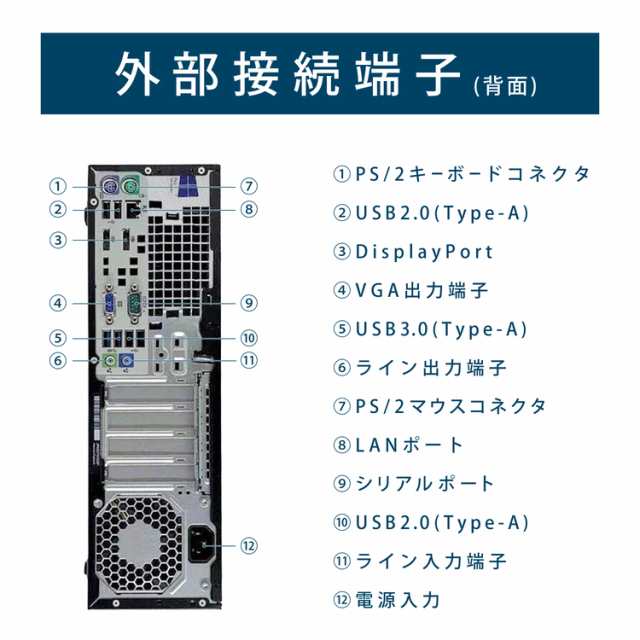 モニターセット HP ProDesk 600 G1 SFF 第4世代 Core i5 メモリ:8GB