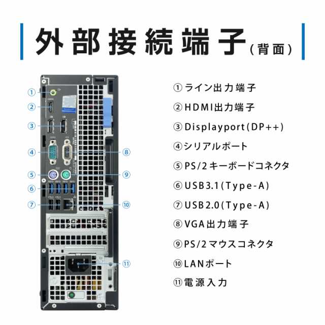 モニターセット DELL OptiPlex 7050 SFF 第7世代 Core i5 メモリ:8GB