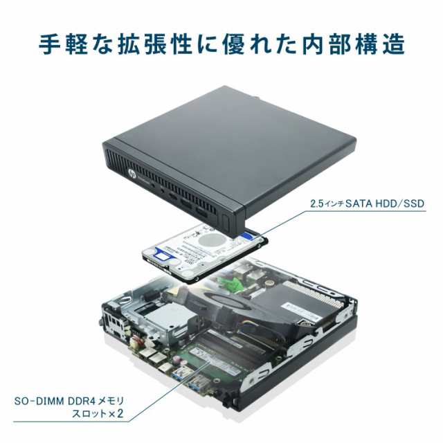 ミニPC 無線LAN付き モニターセット HP EliteDesk 800 G2 DM 第6世代