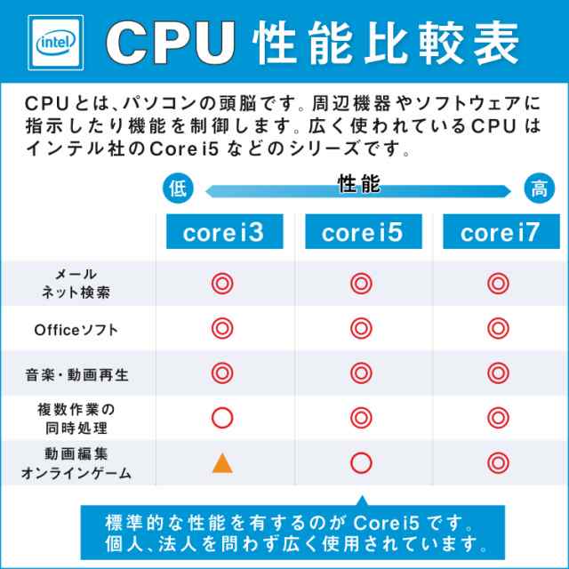 無線LAN付き ミニPC NEC Mate MK27MC 第7世代 Core i5 メモリ:8GB 新品