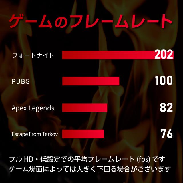 デュアルモニターセット HP ProDesk 600 G1 SFF 第4世代 Core i7 メモリ:16GB 新品SSD:480GB デスクトップ ゲーミング RADEON RX6400 | 2の通販は