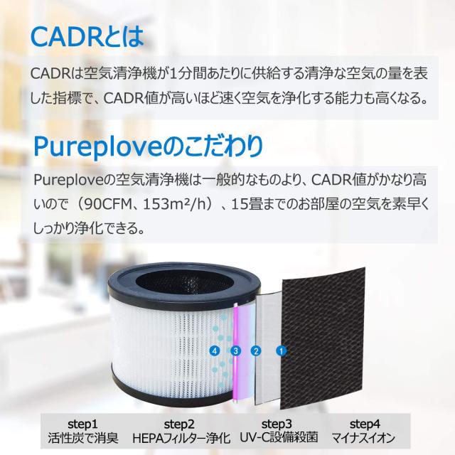 空気清浄機 交換フィルター Hepaフィルター 花粉ホコリ等集塵一体型フィルターcf 8110 Fl 脱臭集塵一体型フィルターcf 8110 Fldの通販はau Pay マーケット Jct Store
