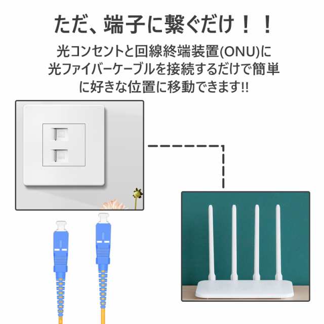 光ファイバーケーブル ネット回線 白：2ｍ 光ケーブル 両端 SC 通信 光