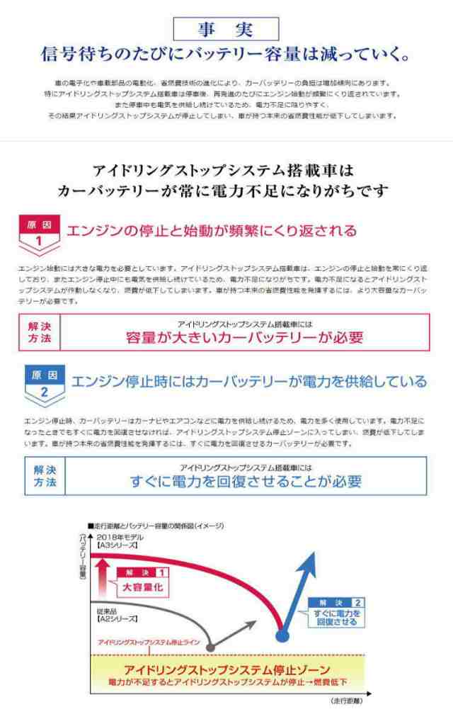 カオス N S115 A3 パナソニック アイドリングストップ車用 バッテリー 送料無料 一部地域を除く の通販はau Pay マーケット カー用品のwebいち店