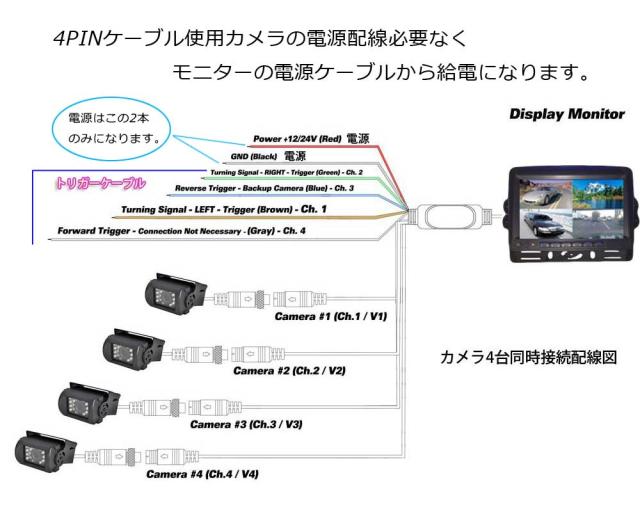 12/24V トラック対応 ドライブレコーダー 4PINタイプ 7インチ 遮光式モニター SDカード録画記録 全画面などの6パターン MN74DVRPRO_10