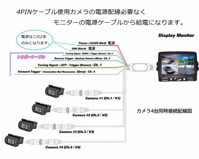 12/24V トラック対応 ドライブレコーダー 4PINタイプ 7インチ遮光式