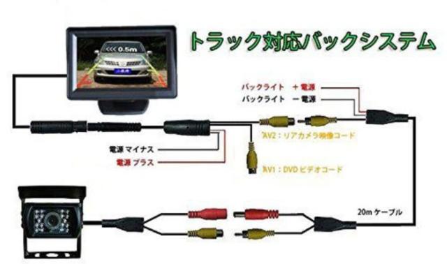 バックカメラセット DC12V/24V車対応  映像入力2系統  赤外線暗視機能 20mケーブル付 広角110度レンズ 4.3インチモニター BKST43