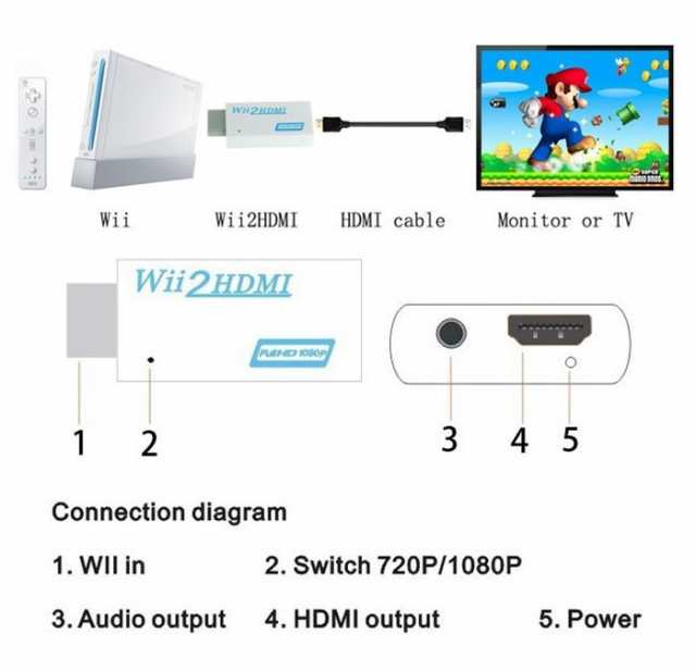 Wii用HDMIコンバーター 接続簡単 フルHD画質対応 コンパクト設計 Wii