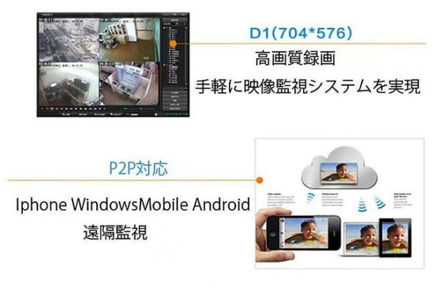 4CHデジタルレコーダー＋赤外線暗視防水カメラ1台セット動体検知機能 別売りカメラ4台まで接続可能 DVR4CHNEWSET101_2