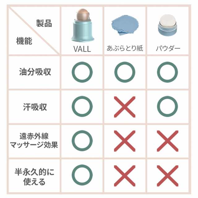 クーポンあり 送料込み Vall 転がすあぶらとり紙 沖縄 離島配送不可 油とりボール フェイス 火山石 ボール テカリ防止 韓国の通販はau Pay マーケット Timeline Store