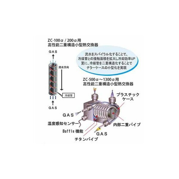 ゼンスイ Zc 0a Zc0アルファ 高性能小型水槽用クーラー 取寄商品 水槽 熱帯魚 観賞魚 飼育 生体 通販 販売の通販はau Pay マーケット 熱帯魚通販のネオス