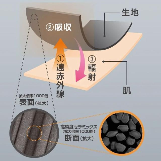LOGOS ロゴス ボディリカバリープルオーバー 上下セット リカバリーウェア 長袖 長ズボン 疲労回復ウェア 男女兼用 一般医療機器 特殊繊維リゲインテックを採用した疲労軽減ウェア 着るだけで血行促進 吸湿速乾性の高い生地でさらっとした快適な着心地 ユニセックス_3