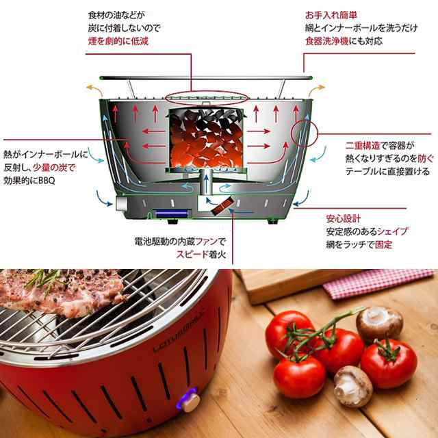 ロータスグリル Lotus Grill 未使用品 - バーベキュー・調理用品