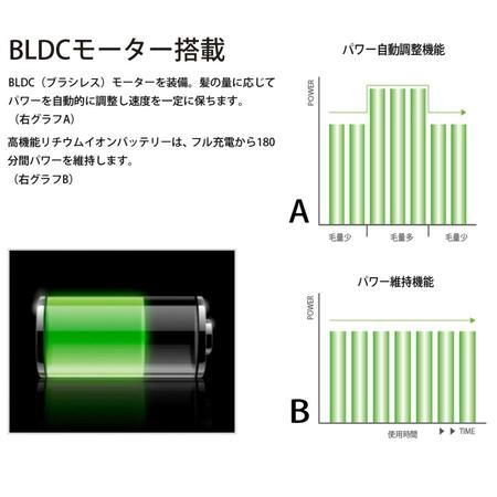 FEEL クリッパー ザ・クラシック 理容 バリカン カット シェーバー 電気バリカン シェービング