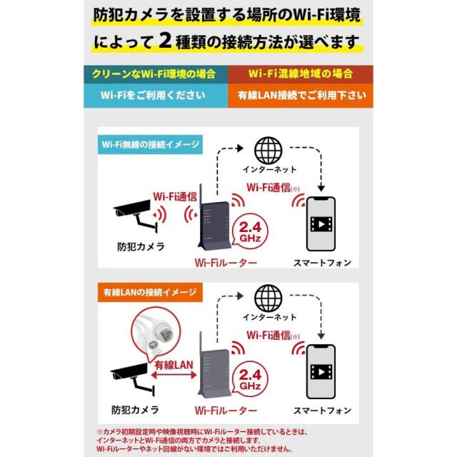 塚本無線 みてるちゃんWSP WTW-WSP12 パンチルト ソーラー 400万画素 SDカード録画 PTZ 12000mAhモデル 高耐久microSDカードセット_12