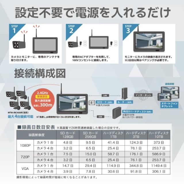 【お買い物ラリー SDカード64GBプレゼント中】 防犯カメラ ワイヤレス カメラ 屋外 防水 設定不要 配線不要 200万画素 1080P FHD マザーツール 監視カメラ 無線 MT-WCM400_5
