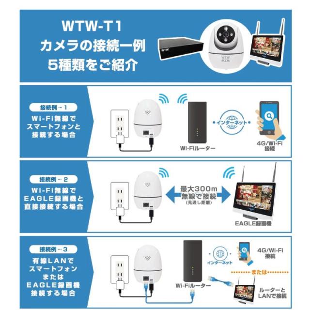 塚本無線 防犯カメラ 監視カメラ IPカメラ パンチルト 首振り 500万画素 Wi-Fi 有線LAN 業務用 赤外線 防犯灯 クラウドカメラ WTW-T1_6