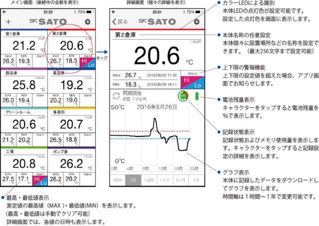 佐藤計量器製作所 Sksato 防水型無線温度ロガー Sk 3bt No 8440 00 温度計 スマートフォン専用アプリ 無料 対応の通販はau Pay マーケット 現場用品専門通販の現場屋本舗