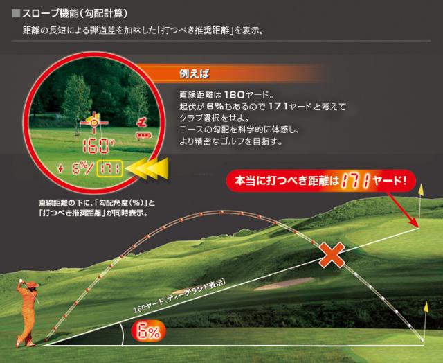 【品】Bushnell GOLF ピンシーカー 起伏も読めるゴルフ用レーザー距離計 PRO X7 SLOPE EDITION