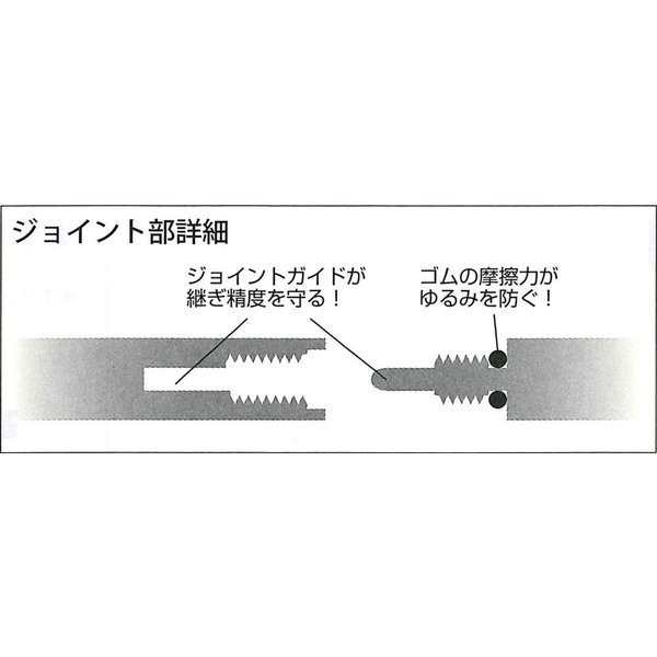 Sk Taihei 大平産業 スーパーポールmセット Sap Mp Sap Mp1 測量 土木 光波 ータルステーション 測距 ピンポール の通販はau Pay マーケット 現場用品専門通販の現場屋本舗