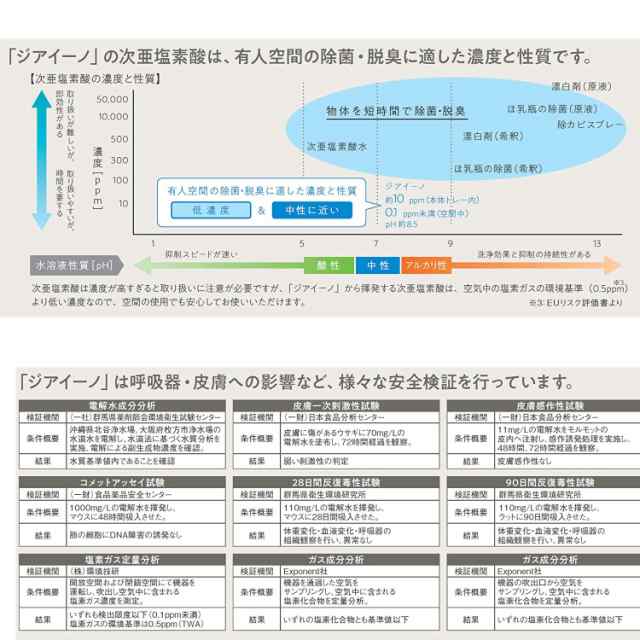 【送料無料】 次亜塩素酸 空間除菌脱臭機【ジアイーノ】 F-MV4100-SZ ステンレスシルバー