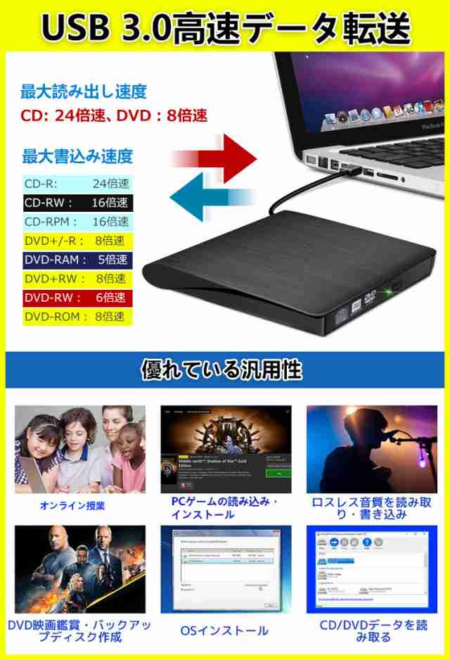 P5倍さらに100円offクーポン レビュー特典付 Usb3 0外付け Dvd ドライブ Cd Dvdプレーヤー ポータブルdvdプレーヤー 高速 薄型 静の通販はau Pay マーケット 新明雑貨店 Au Pay マーケット店