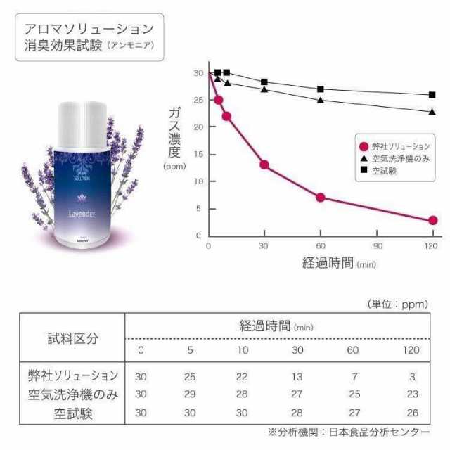 アロマエッセンシャルオイル10ml 5種類セット ローズ ラベンダー サンダルウッド ユーカリ レインフォレスト アロマオイル 癒し エステの通販はau Pay マーケット Blist Au Pay マーケット店