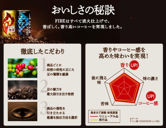 キリン ファイア 満たされる ブラジルブレンド 微糖 185g 4箱 (120本) 送料無料