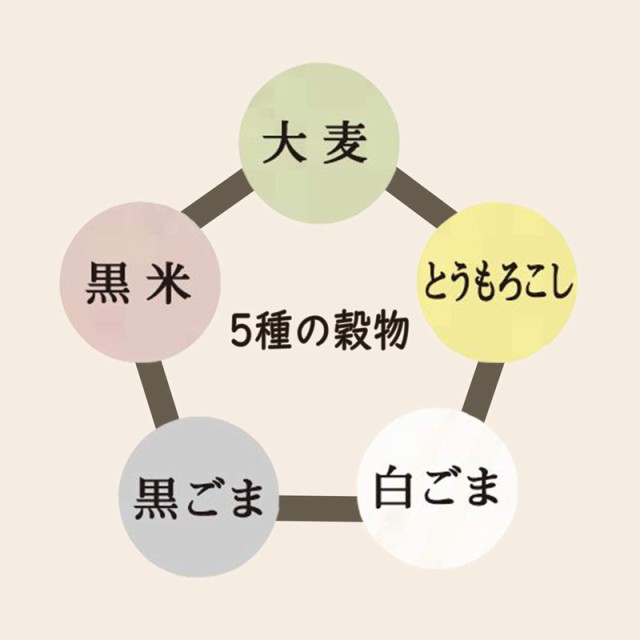 はくばく 雑穀 大戸屋 もちもち五穀ご飯 180g (30g×6袋) ×1個 送料無料｜au PAY マーケット