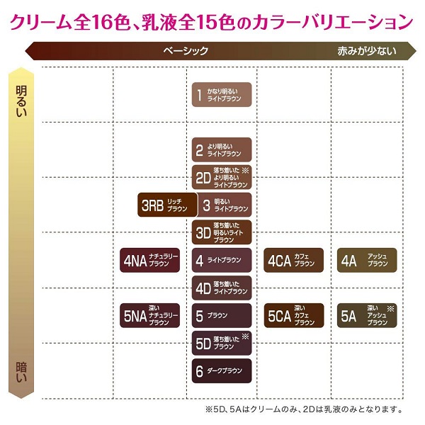 ホーユー ビゲン 香りのヘアカラー クリーム 4a アッシュブラウン 40g 40g 医薬部外品 の通販はau Pay マーケット Cosme Fan