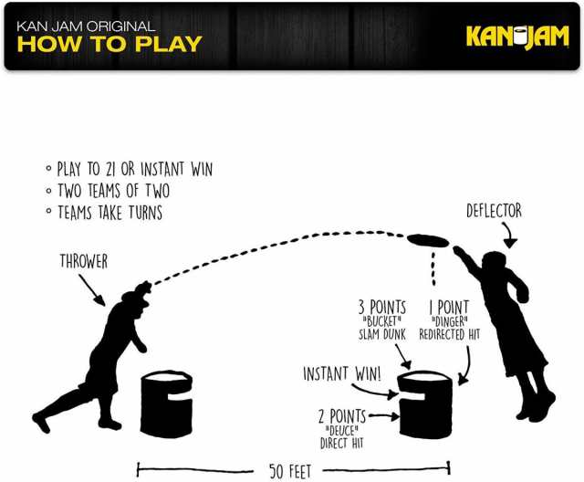 フリスビーゲーム Kan Jam 102863 ポータブルディスクスラム屋外ゲーム