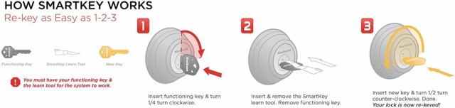 クイックセット ダコタ シングルシリンダーハンドルセット Kwikset