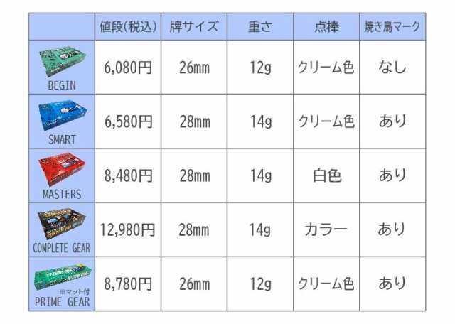 大洋技研 麻雀 麻雀牌 マージャンパイ AMOS smart アモス