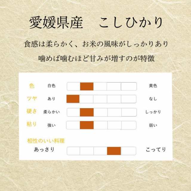 おこめ　米　ブランド米　国内産　国産の通販はau　お米　白米　令和4年産　グッドモバイル　単一原料米　マーケット－通販サイト　10キロ　こしひかり　PAY　愛媛県産　au　PAY　10kg　送料無料　精米　マーケット