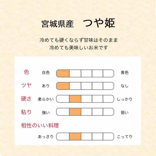 お米 令和4年産 宮城県産 つや姫 5kg×4袋 20kg 米 白米 おこめ 精米 単