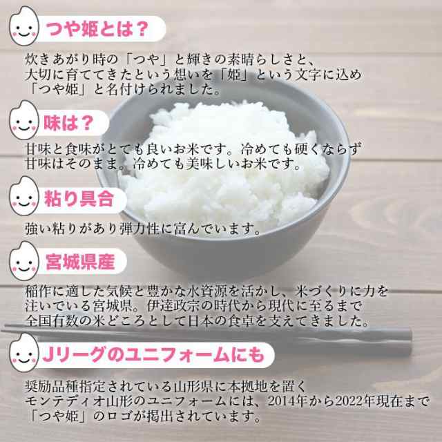 20キロ　令和4年産　20kg　国内産　米　マーケット－通販サイト　マーケット　白米　送料無料　グッドモバイル　おこめ　宮城県産　単一原料米　ブランド米　国産の通販はau　つや姫　au　PAY　お米　精米　5kg×4袋　PAY