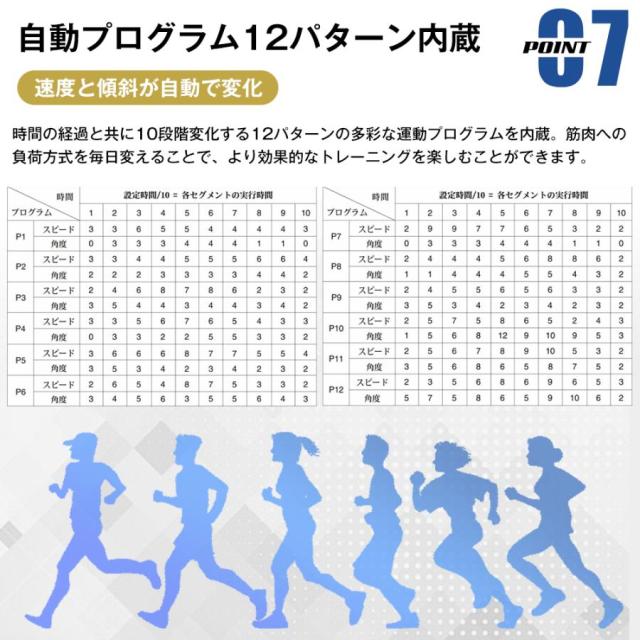電動ランニングマシン ルームランナー ウォーキングマシン MAX16km/h 折りたたみ フィットネスマシーン 電動傾斜調整機能付き ダイエット器具 移動キャスター付き 心拍数計測機能付き 家庭用 トレッドミル エクササイズ 有酸素運動 静音１年間保証_14