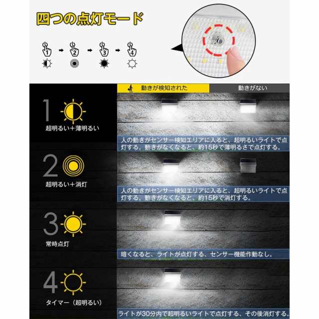 即納」24LED ソーラーライト 屋外 防水 センサーライトマイクロ波人感センサー 4つモード 明るい 防犯 高輝度 高級 玄関 芝生 車道  ガの通販はau PAY マーケット ヘルツ au PAY マーケット－通販サイト