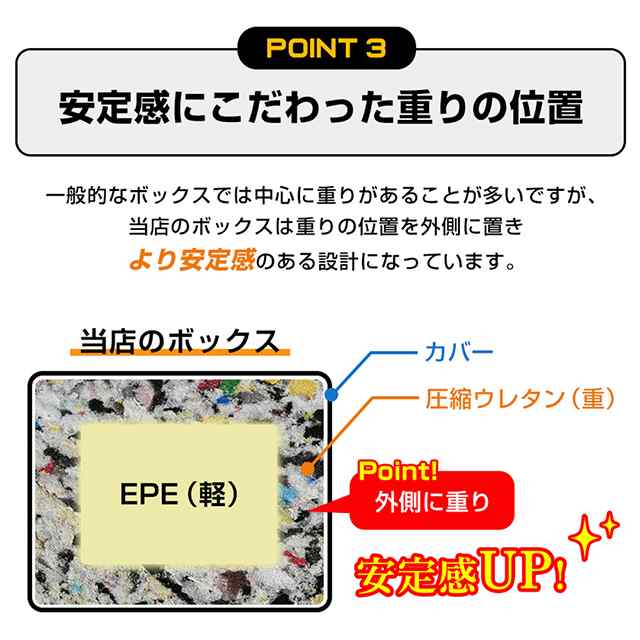 ソフトプライオボックス 40×50×60cm 昇降台 跳び箱 プライオメトリクス